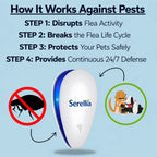 Serellia Ultra-Sonic Flea Repeller
