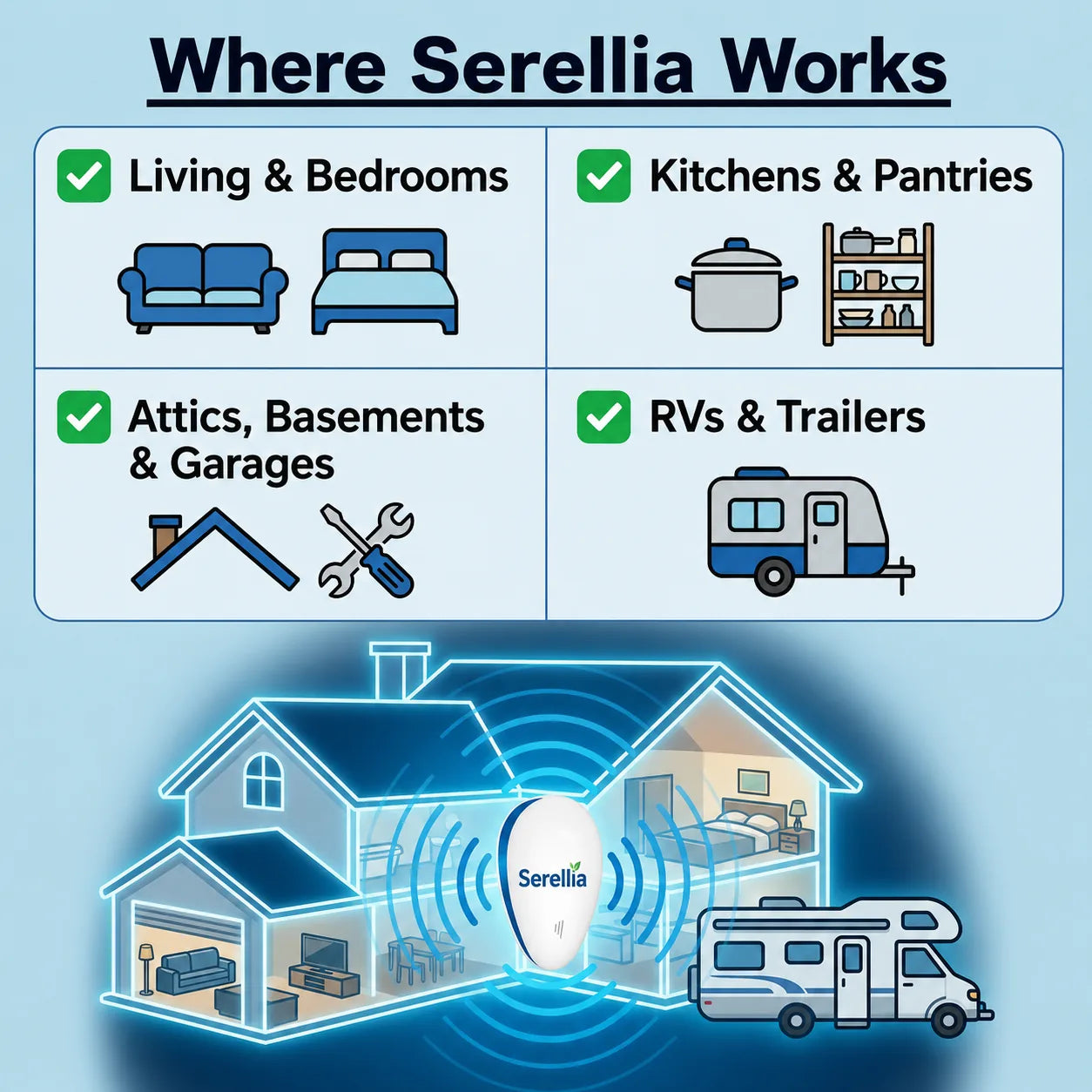 Serellia Ultra-Sonic Flea Repeller