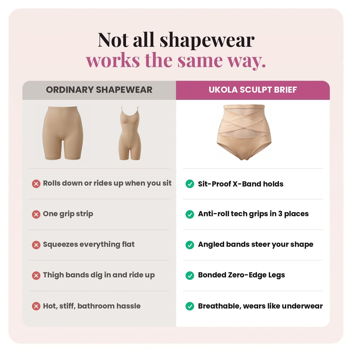 Ukola Tummy Control Underwear